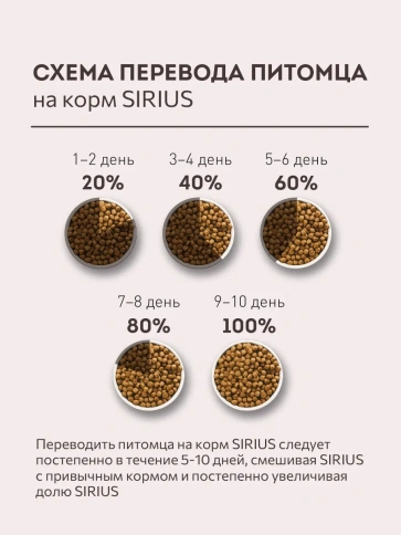 Сухой корм Sirius для собак средних пород, с индейкой, уткой и овощами, 20 кг фото 5