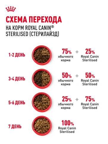 Сухой корм Royal Canin Sterilised для кастрированных котов и стерилизованных кошек, фото 7