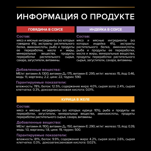 Влажный корм Purina Pro Plan Kitten Healthy Start (MIX) набор паучей для котят (говядина/индейка/курица), 85 г фото 4