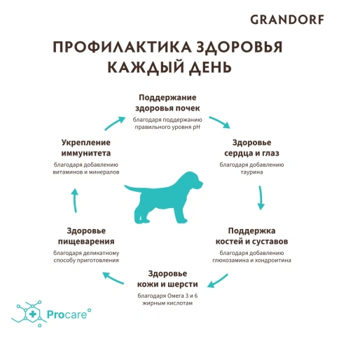 Сухой корм Grandorf Holistic ягненок с индейкой для щенков всех пород с 3-х недель, 3 кг фото 6