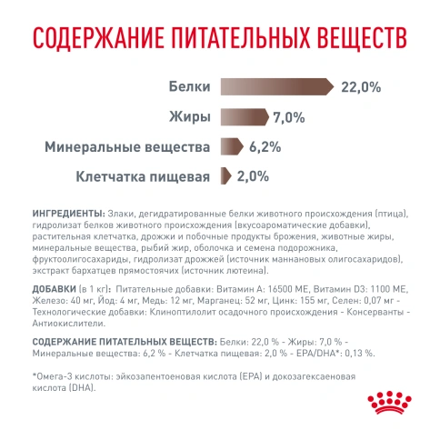 Сухой корм Royal Canin Gastrointestinal Low Fat Small Dogs для собак, 1.5 кг фото 5