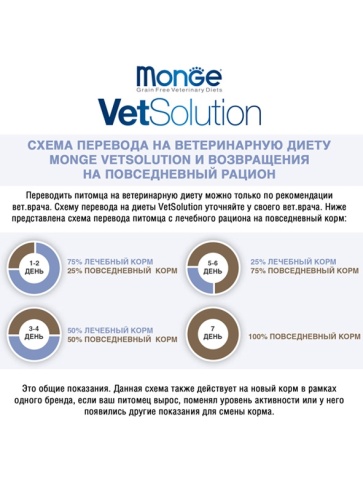 Сухой корм Monge VetSolution Dermatosis для взрослых собак при заболеваниях кожи, 12 кг фото 3