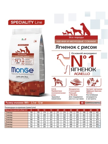 Сухой корм Monge Monoprotein All Breeds с ягненком и рисом для щенков всех пород, 15 кг фото 3