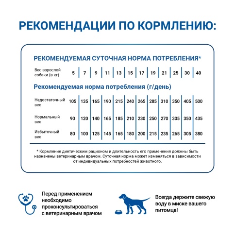 Сухой корм Monge VetSolution Gastrointestinal для взрослых собак при заболеваниях ЖКТ, 12 кг фото 7