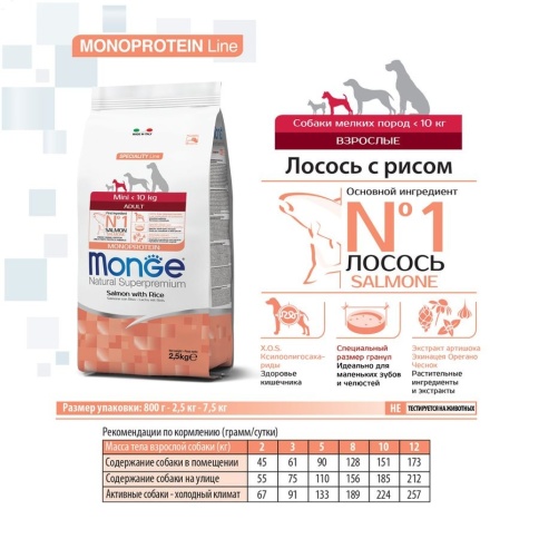 Сухой корм Monge Monoprotein Mini Adult с лососем и рисом для собак мелких пород, 7.5 кг фото 3
