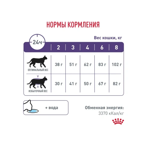 Диетический сухой корм Royal Canin Neutered Satiety Balance для стерилизованных кошек и кастрированных котов, 1.5 кг фото 6