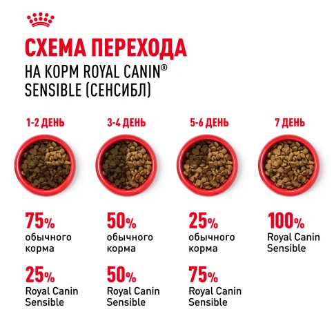 Сухой корм Royal Canin Sensible для кошек, 2 кг фото 8