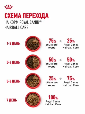 Сухой корм Royal Canin Hairball Care для взрослых кошек, для выведения волосяных комочков, 2 кг фото 6