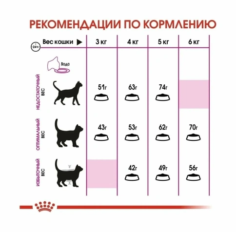 Сухой корм Royal Canin Exigent 35/30 Savour Sensation для взрослых привередливых кошек, 2 кг фото 4