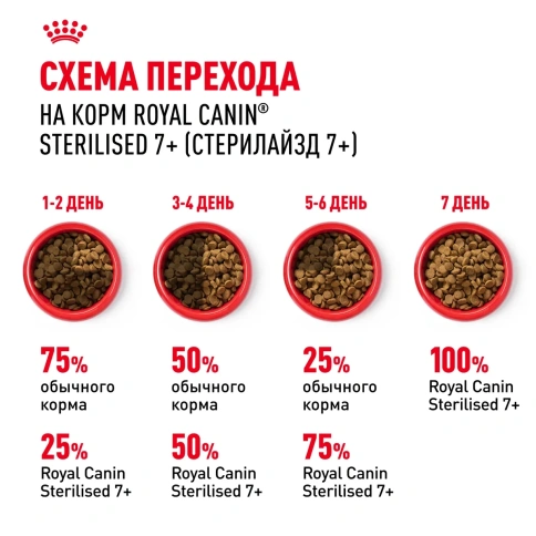 Сухой корм Royal Canin Sterilised 7+ для стерилизованных кошек и кастрированных котов старше 7 лет, 3,5 кг фото 6