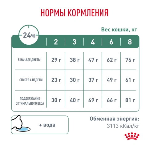 Сухой корм Royal Canin Satiety Weight Management для кошек для снижение веса, 350 г фото 6