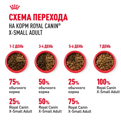 Сухой корм Royal Canin X-Small Adult для собак, 1.5 кг фото 6