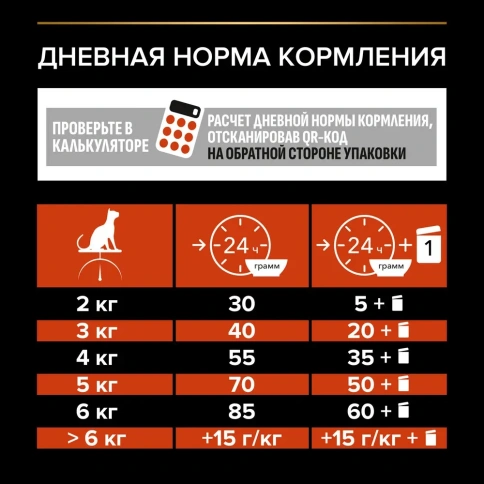 Сухой корм Purina Pro Plan Cat Adult Vital Functions для взрослых кошек, с лососем, 3 кг фото 5