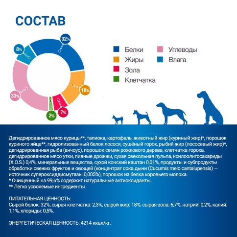 Сухой корм Monge VetSolution Gastrointestinal для взрослых собак при заболеваниях ЖКТ, 12 кг фото 5