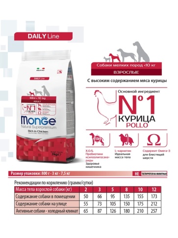 Сухой корм Monge Natural Mini Adult с курицей для взрослых собак мелких пород, 15 кг фото 2