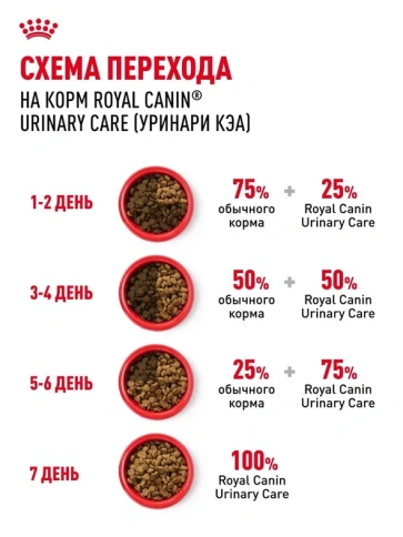 Сухой корм Royal Canin Urinary Care для поддержания здоровья мочевыделительной системы кошек, 10 кг фото 7