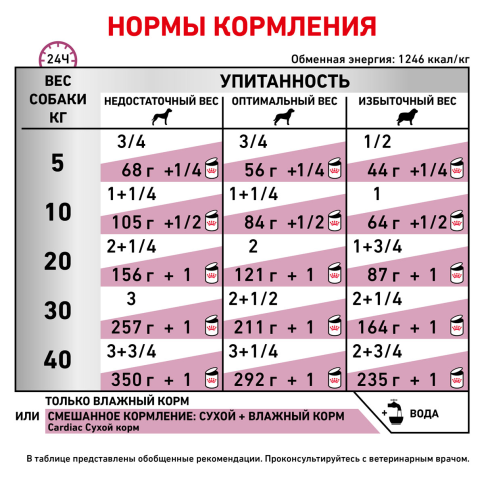Влажный корм (консервы) Royal Canin Cardiac Canine FR для собак при заболеваниях сердца, 410 г фото 3