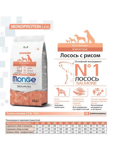 Сухой корм Monge Monoprotein All Breeds с лососем и рисом для взрослых собак всех пород, 12 кг фото 2