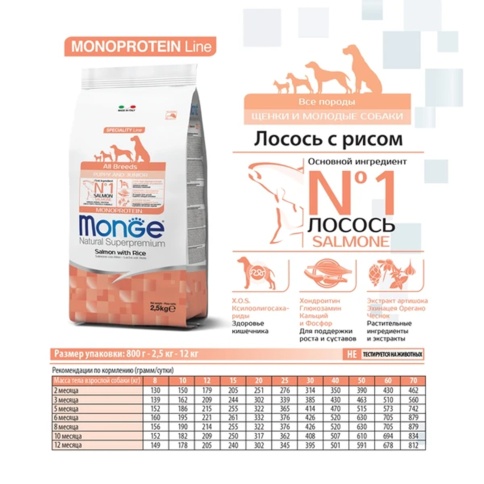 Сухой корм Monge Monoprotein All Breeds с лососем и рисом для щенков всех пород, 15 кг фото 2