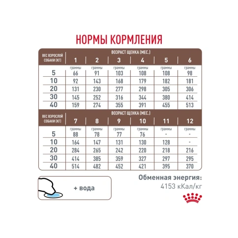 Сухой диетический корм Royal Canin Gastrointestinal Puppy для щенков при нарушениях пищеварения, 2,5 кг фото 7