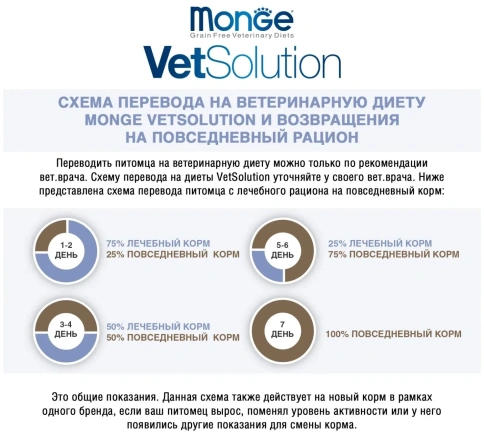 Сухой корм Monge VetSolution Cat Urinary Struvite диета для кошек при МКБ струвитного типа, 400 г фото 4