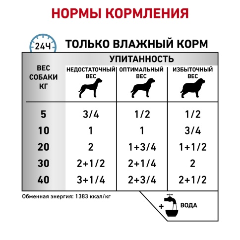 Влажный корм (консервы) Royal Canin Sensitivity Control Canine для собак при пищевой аллергии, 400 г фото 3