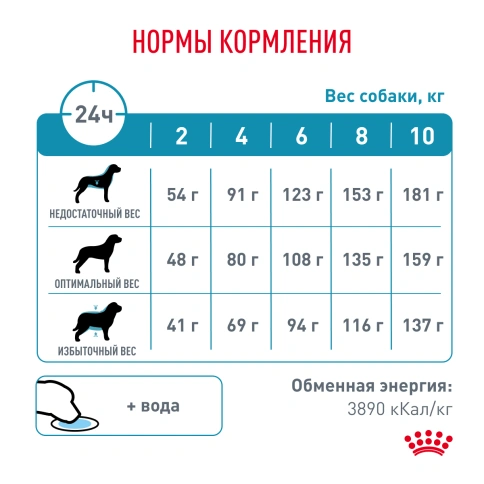 Сухой корм Royal Canin Hypoallergenic Small Dogs для собак, 3.5 кг фото 8