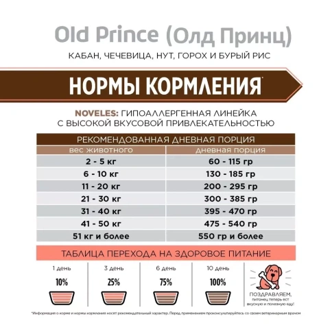 Сухой корм Old Prince Noveles с кабаном и нутом для взрослых собак всех пород, 3 кг фото 2