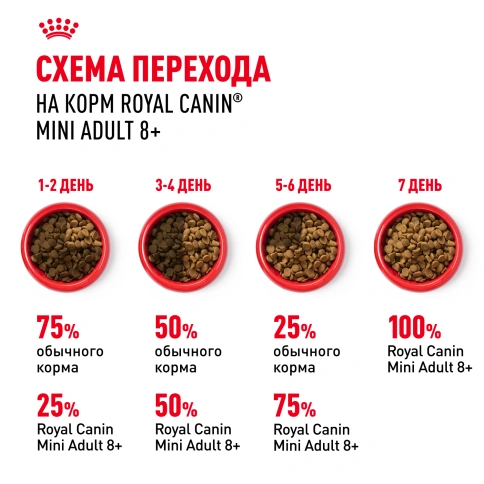 Сухой корм Royal Canin Mini Adult 8+ для пожилых собак, 2 кг фото 5