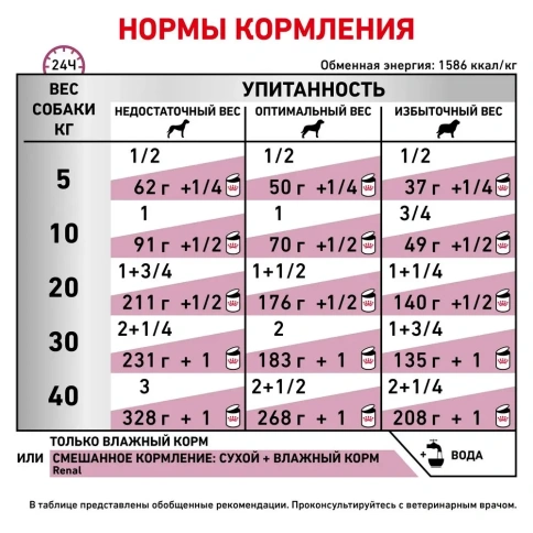 Влажный корм (консервы) Royal Canin Renal FR для кошек при почечной недостаточности, 410 г фото 3