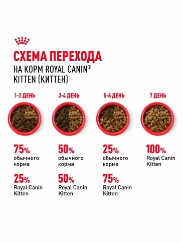 Сухой корм Royal Canin Kitten для котят от 4 до 12 месяцев, с птицей, 10 кг фото 6