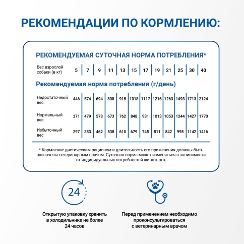 Сухой корм Monge VetSolution Hypo Monoprotein с ягненком для собак при пищевой непереносимости, 400 г фото 5