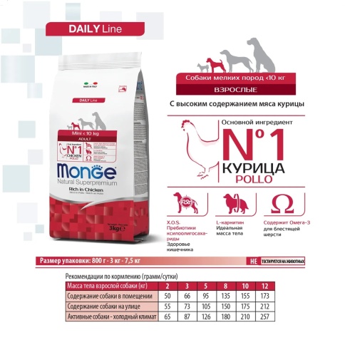 Сухой корм Monge Natural Mini Adult с курицей для взрослых собак мелких пород, 7.5 кг фото 6