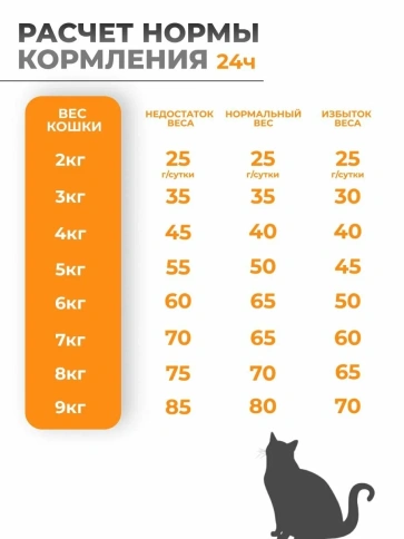 Сухой корм Monge VetSolution Cat Urinary Oxalate диета для кошек при МКБ оксалатного типа, 400 г фото 5