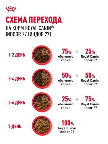 Сухой корм Royal Canin Indoor для взрослых кошек, живущих в помещении, 10 кг фото 6