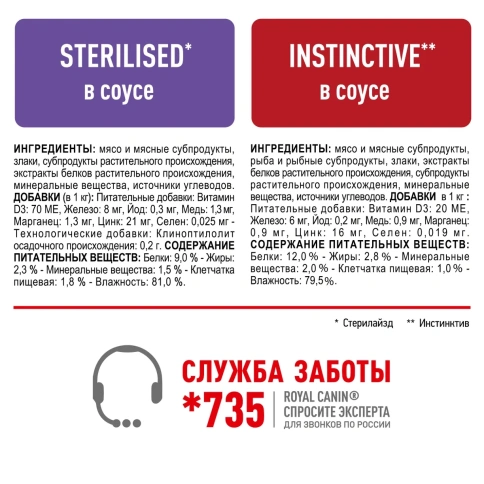 Влажный корм Royal Canin Мультипак для стерилизованных и домашних кошек, кусочки в соусе, пауч, 85 г фото 4