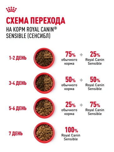Сухой корм Royal Canin Sensible для кошек, 1.2 кг фото 23