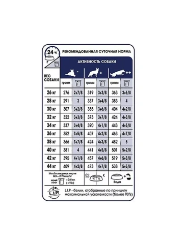 Сухой корм Royal Canin Maxi Adult PRO для собак крупных пород, 20 кг фото 3