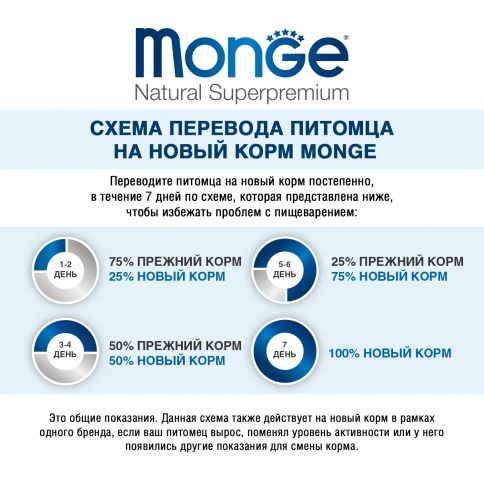 Влажный корм Monge Monoprotein Fruits паштет из ягненка с черникой для собак, 150 г фото 2