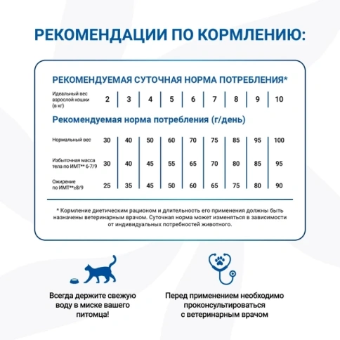 Сухой корм Monge VetSolution Diabetic для кошек при сахарном диабете, 400 г фото 5