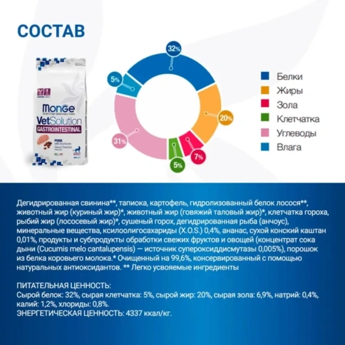 Сухой корм Monge VetSolution Cat Gastrointestinal диета для кошек при заболеваниях ЖКТ, 400 г фото 8