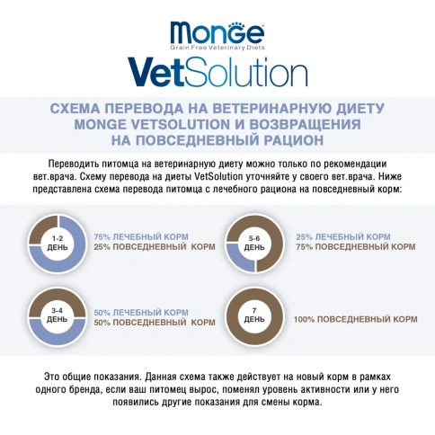 Влажный корм Monge VetSolution Cat Renal and Oxalate диета для кошек при заболеваниях почек, 100 г фото 5