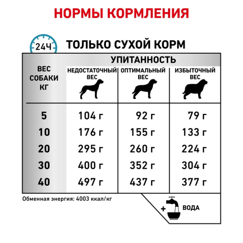 Сухой корм Royal Canin Anallergenic для собак при пищевой аллергии или непереносимости, 3 кг фото 4