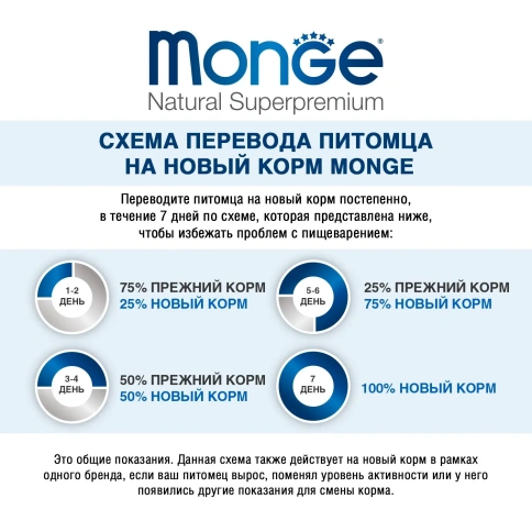Влажный корм Monge Monoprotein Solo паштет из тунца для собак, 150 г фото 2