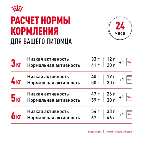 Сухой корм Royal Canin Hair & Skin Care для кошек, 10 кг фото 9