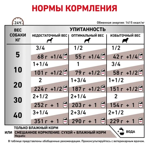 Влажный корм (консервы) Royal Canin Hepatic для собак для поддержания функции печени, 420 г фото 3