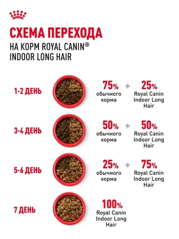 Сухой корм Royal Canin Indoor Long Hair для длинношерстных кошек, живущих в помещении, 10 кг фото 6