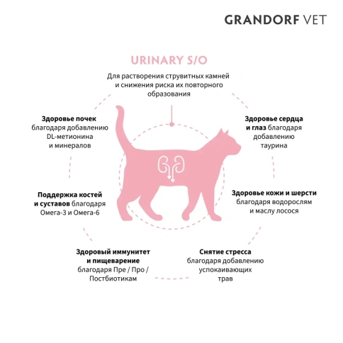 Сухой корм Grandorf Veterinary Diet Urinary S/O индейка для кошек при мочекаменной болезни, 2 кг фото 3