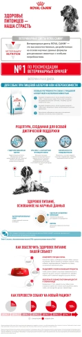 Сухой корм Royal Canin Hypoallergenic для собак, 14 кг фото 8