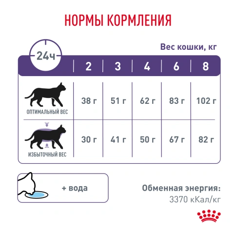 Сухой корм Royal Canin Neutered Satiety Balance для кастрированных котов и стерилизованных кошек до 7 лет, 3.5 кг фото 4